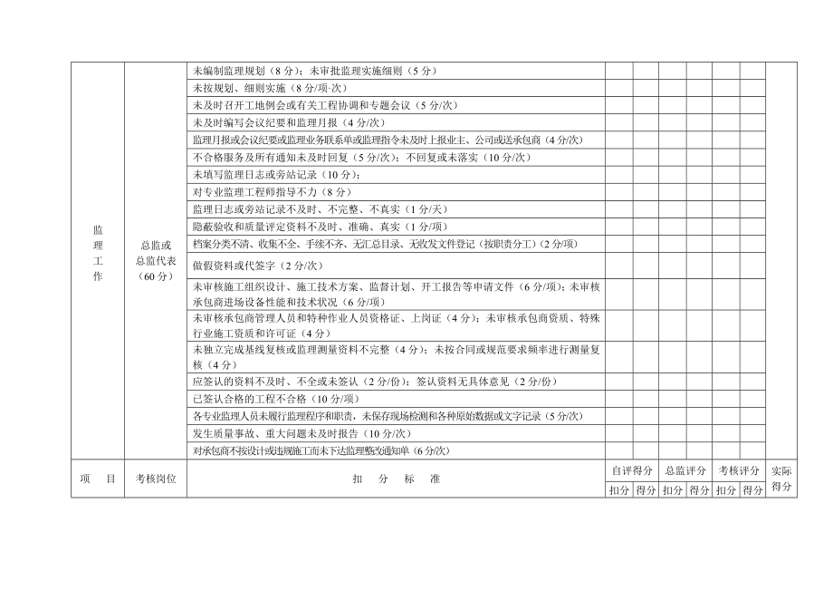 监理人员绩效考核评价表1.doc_第2页