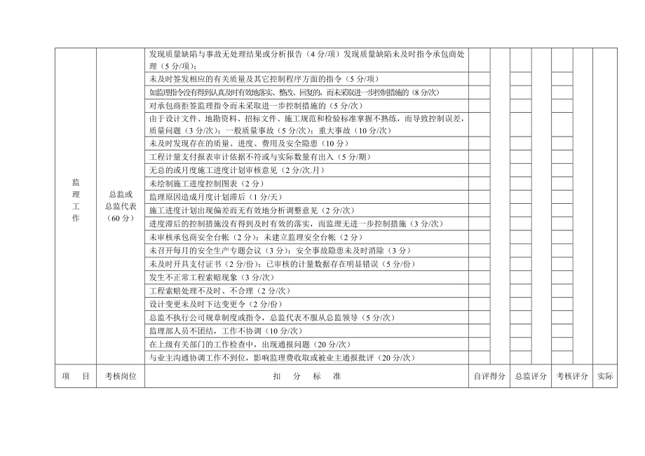 监理人员绩效考核评价表1.doc_第3页