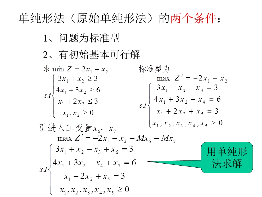 对偶单纯形法(经典运筹学).ppt_第2页