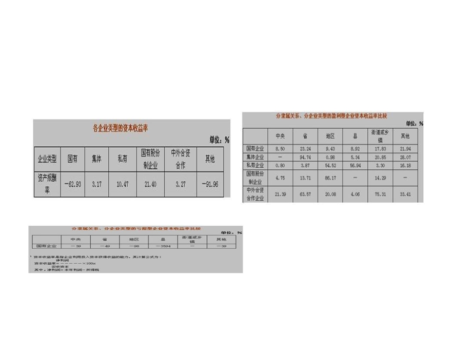 公共企业民营化.ppt_第3页