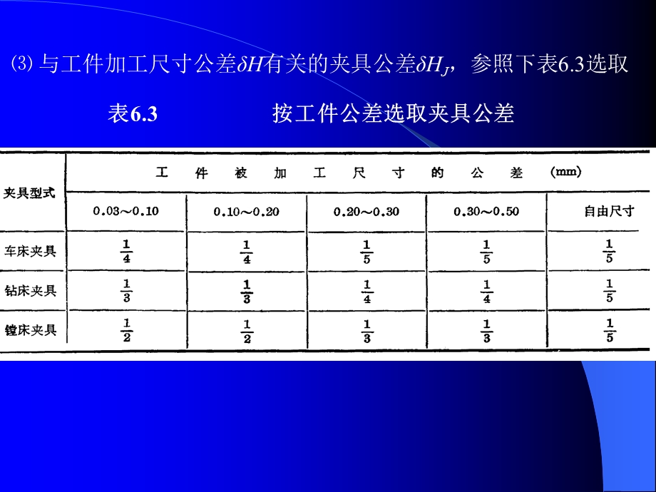 夹具总图上尺寸、公差配合、技术条件标注.ppt_第3页