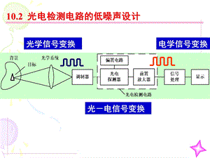 光电检测电路的低噪声设计.ppt