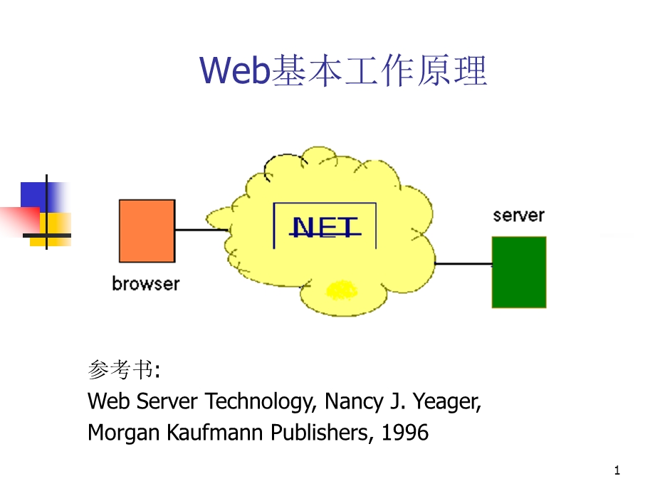 Web基本工作原理.ppt_第1页