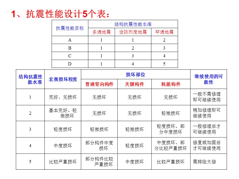 复杂结构的计算.ppt_第2页