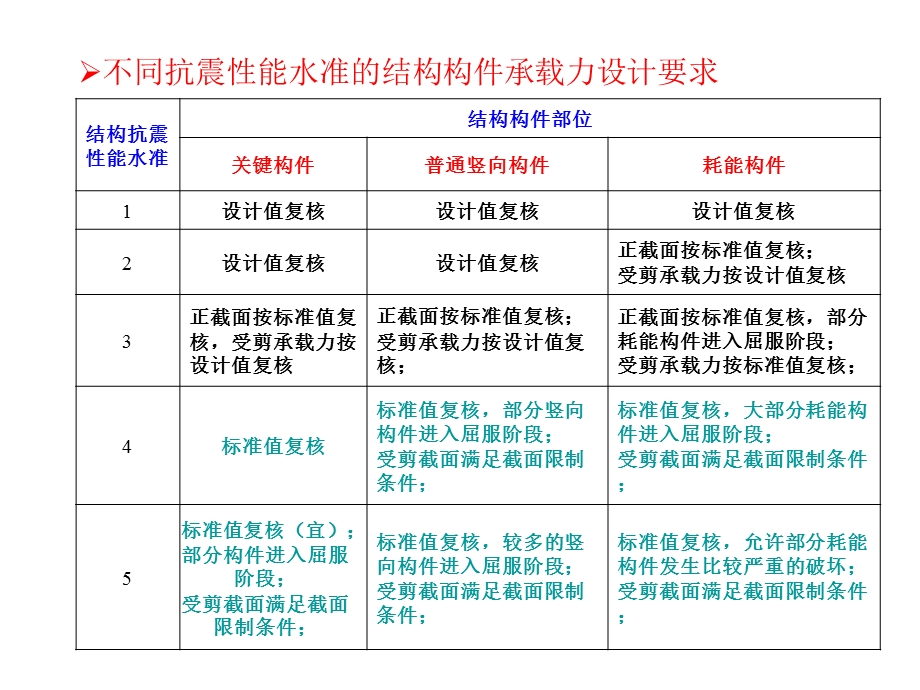 复杂结构的计算.ppt_第3页