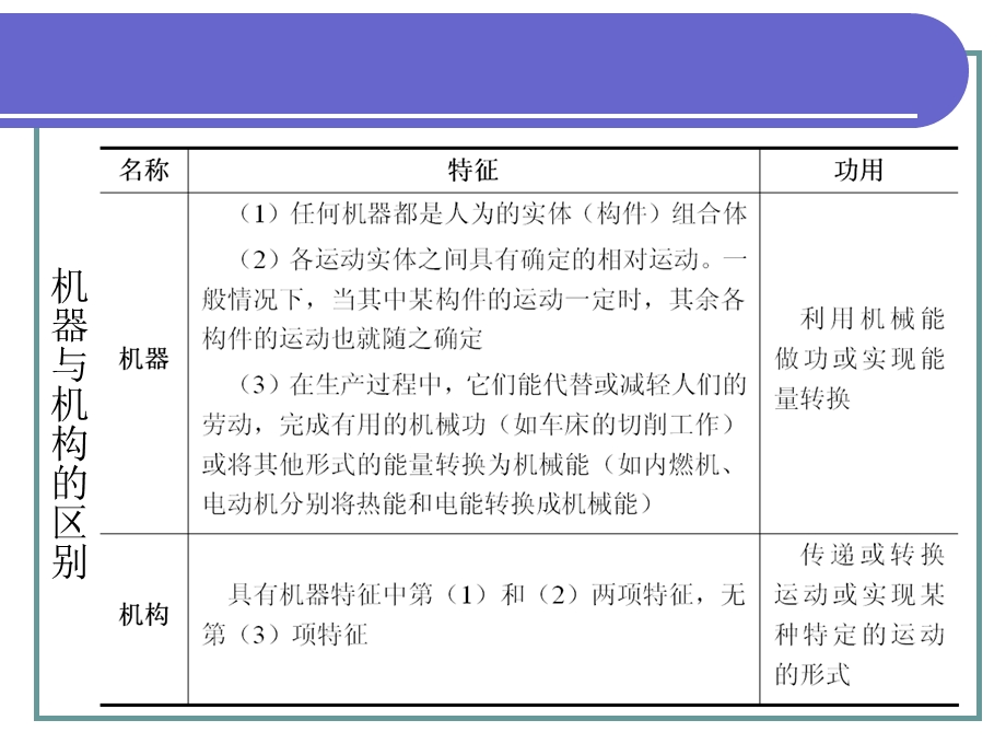 初步认识机器及其组成部分.ppt_第2页