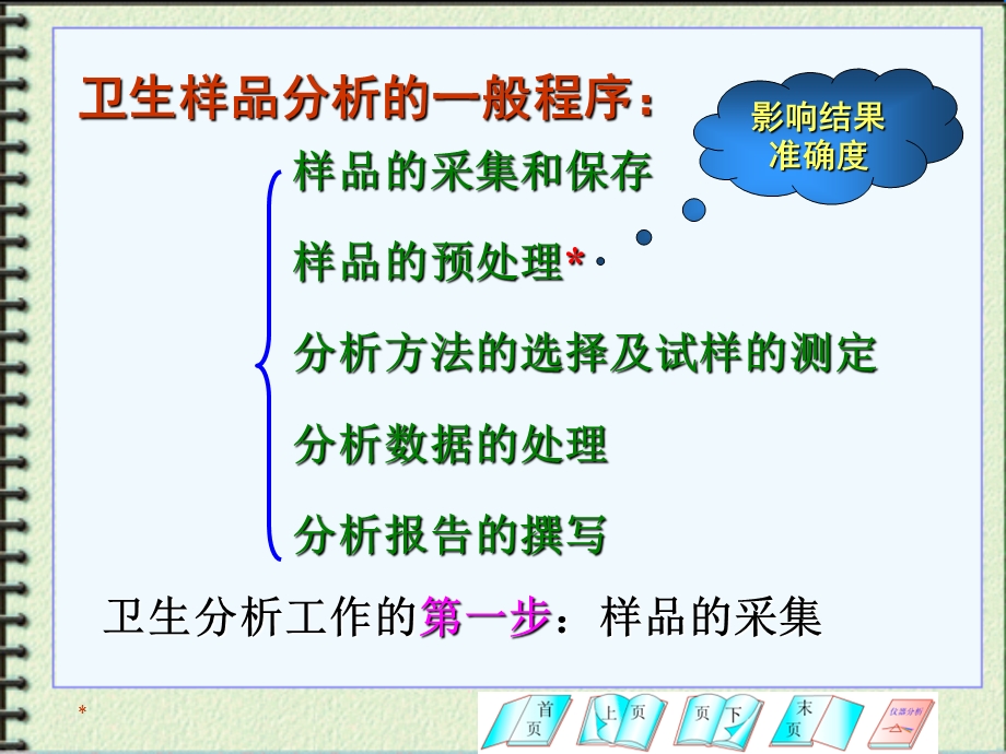 卫生样品的采集与.ppt_第2页