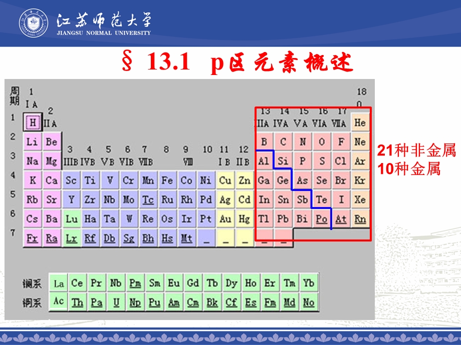 大学无机化学第十三章P区元素(一).ppt_第3页