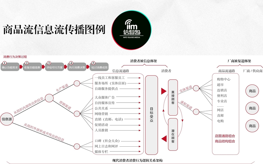 地产客户年度品牌活动.ppt_第3页