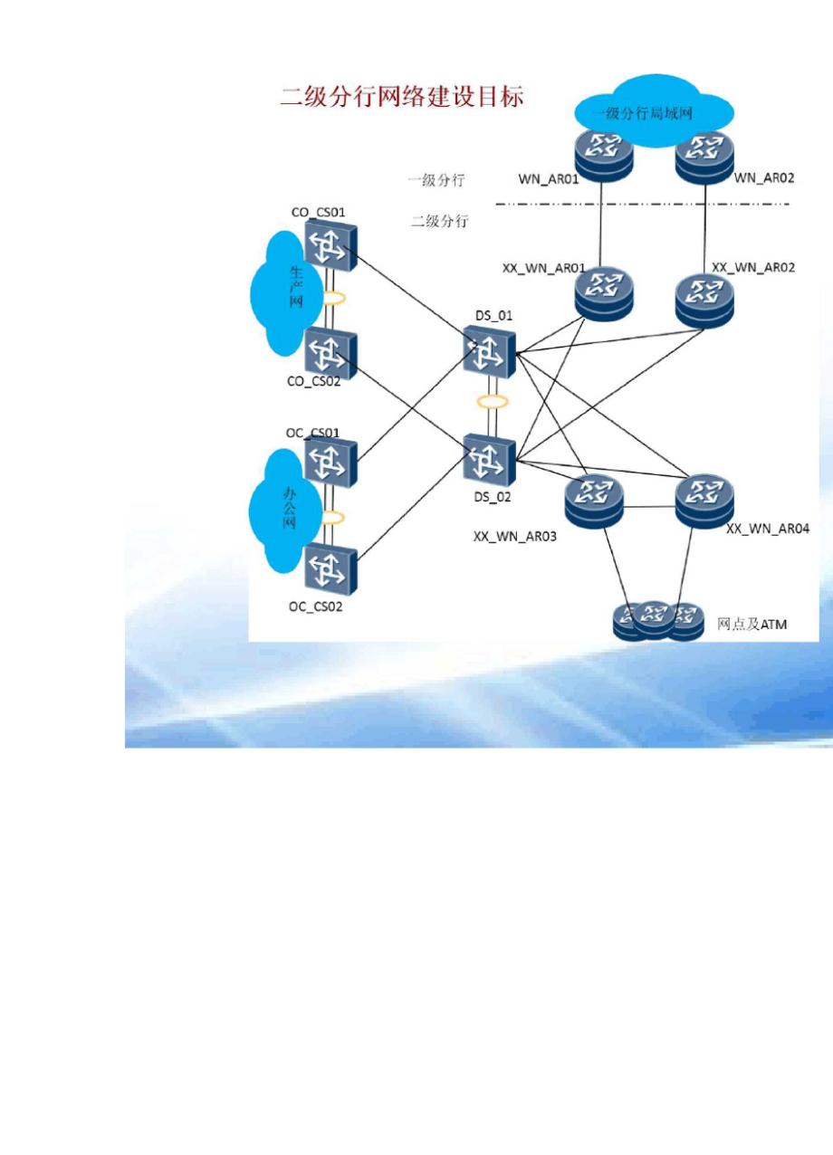 农行二级分行网络改造设计方案.docx_第2页