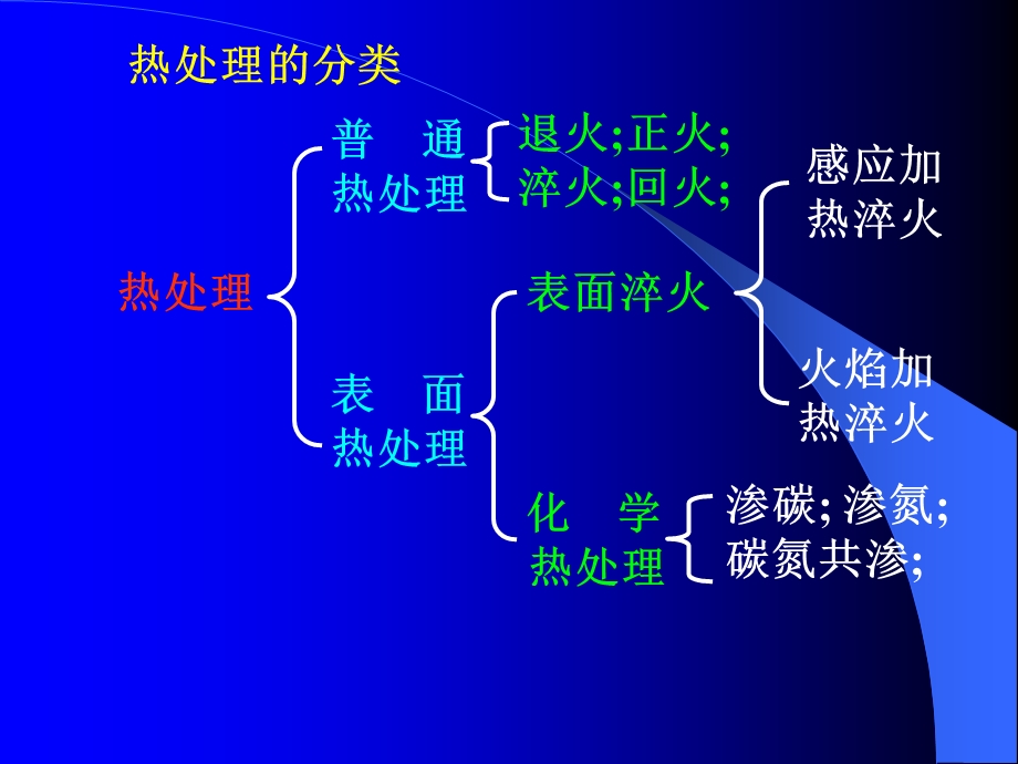 第3章钢的热处理工艺与实践.ppt_第2页