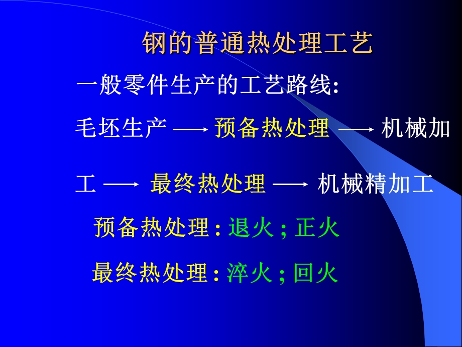 第3章钢的热处理工艺与实践.ppt_第3页