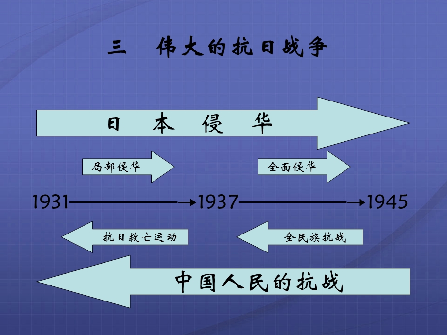 第3课伟大的抗日战争[人民版]【课件19】.ppt_第3页