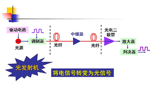 光源和光发射器.ppt