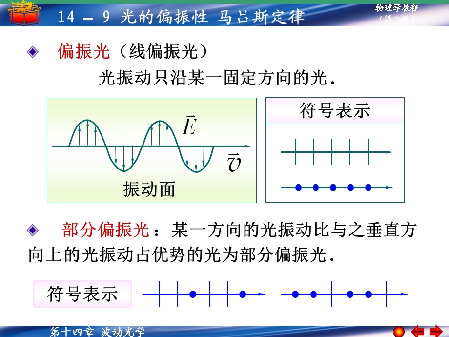 光的偏振性马吕斯定律.ppt_第3页