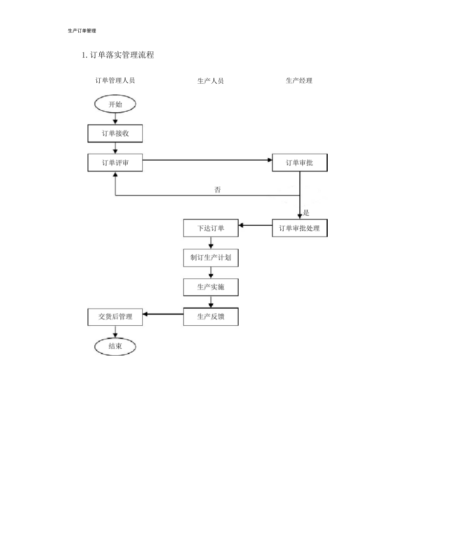 全套生产订单管理流程及表单.docx_第1页