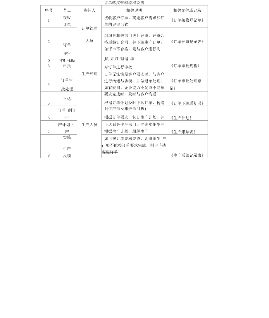 全套生产订单管理流程及表单.docx_第2页