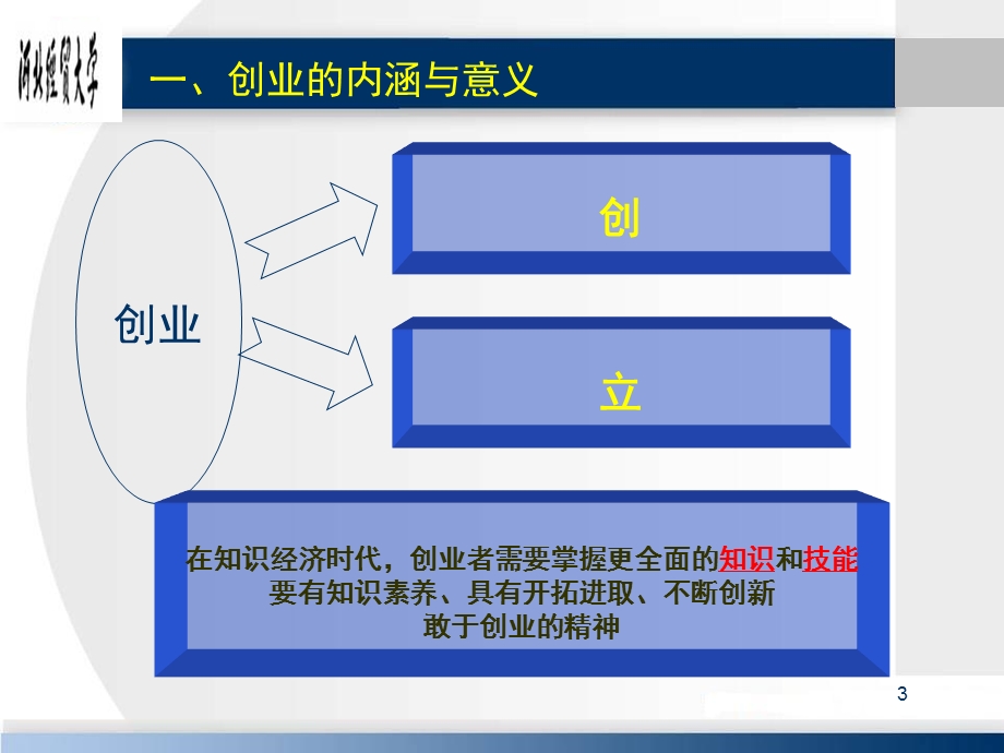 大学生期末复习之第十四讲大学生创业教育.ppt_第3页