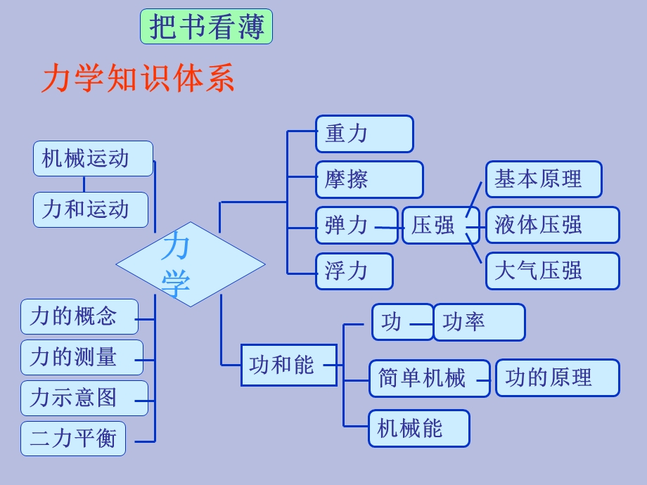 冲刺中招物理课件.ppt_第3页