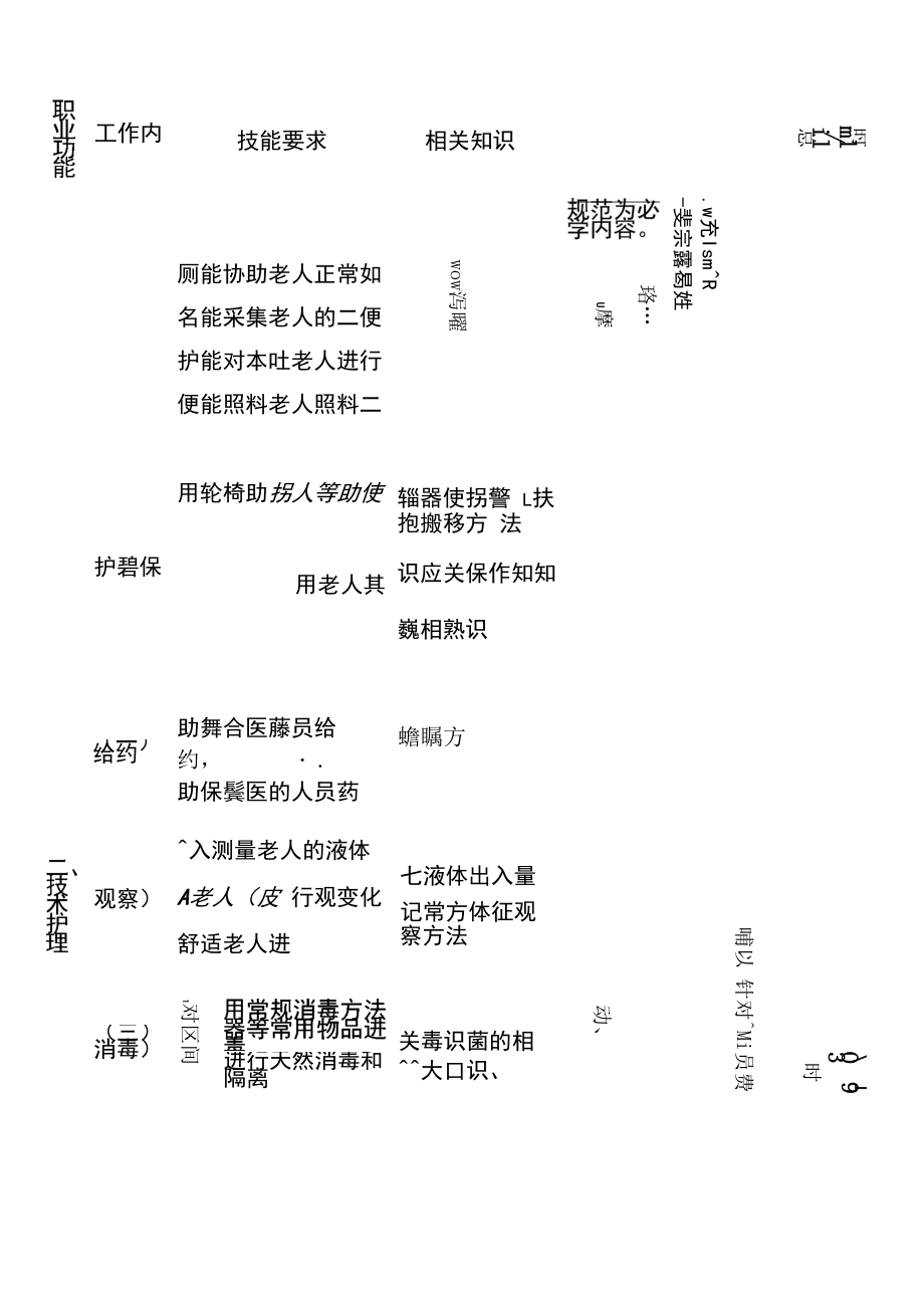 养老护理员培训大纲与考试.docx_第2页