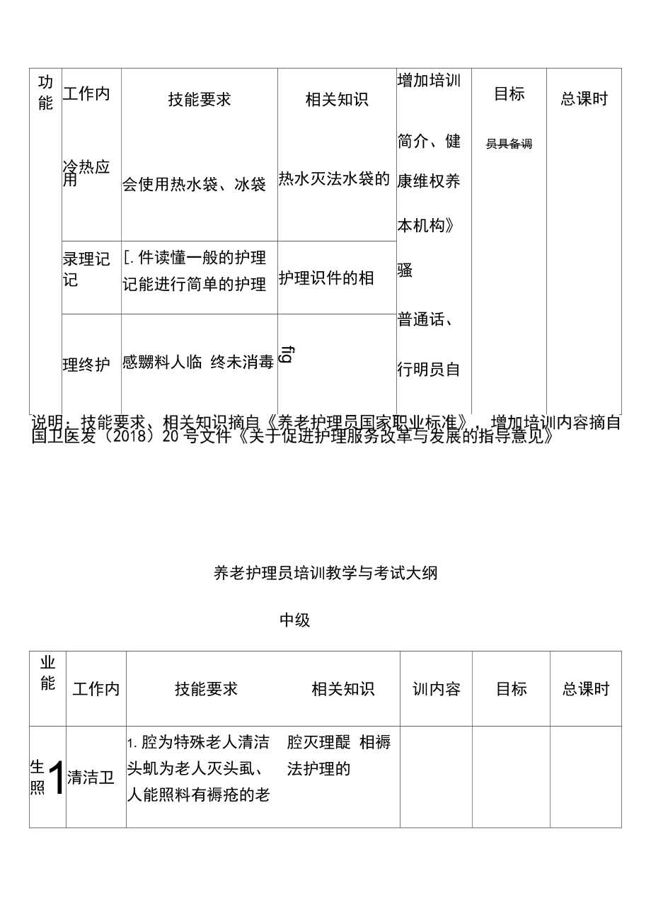 养老护理员培训大纲与考试.docx_第3页