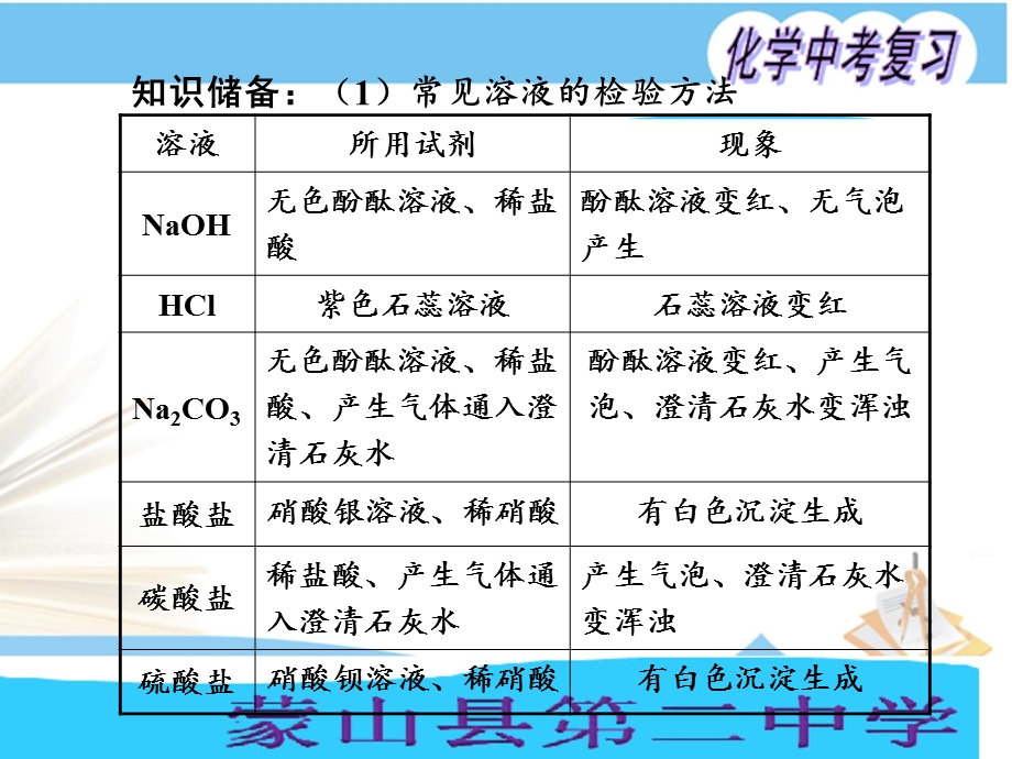 初三化学实验探究题.ppt_第3页