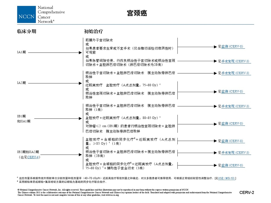 宫颈癌术后辅助放射治疗.ppt_第3页