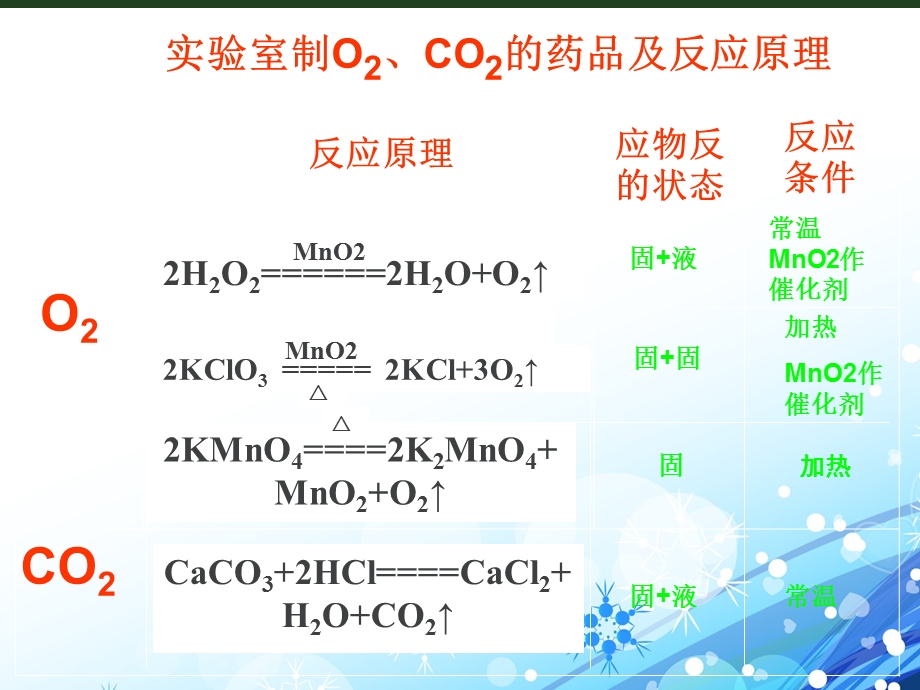 初中化学实验专题-常见气体制备.ppt_第3页