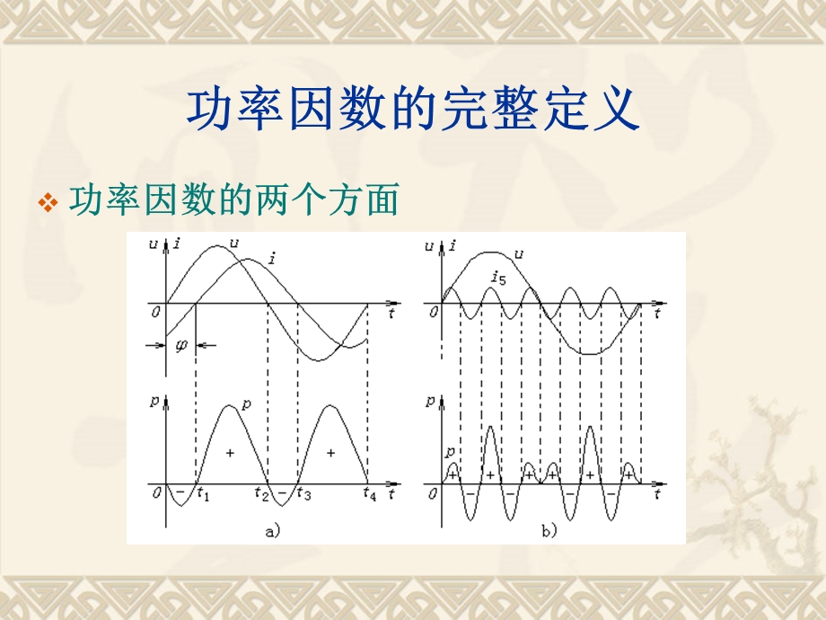 变频器的功率因数.ppt_第2页