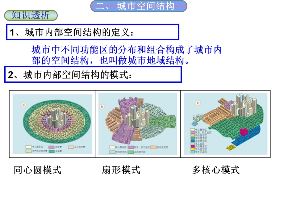 城市的等级体系.ppt_第1页