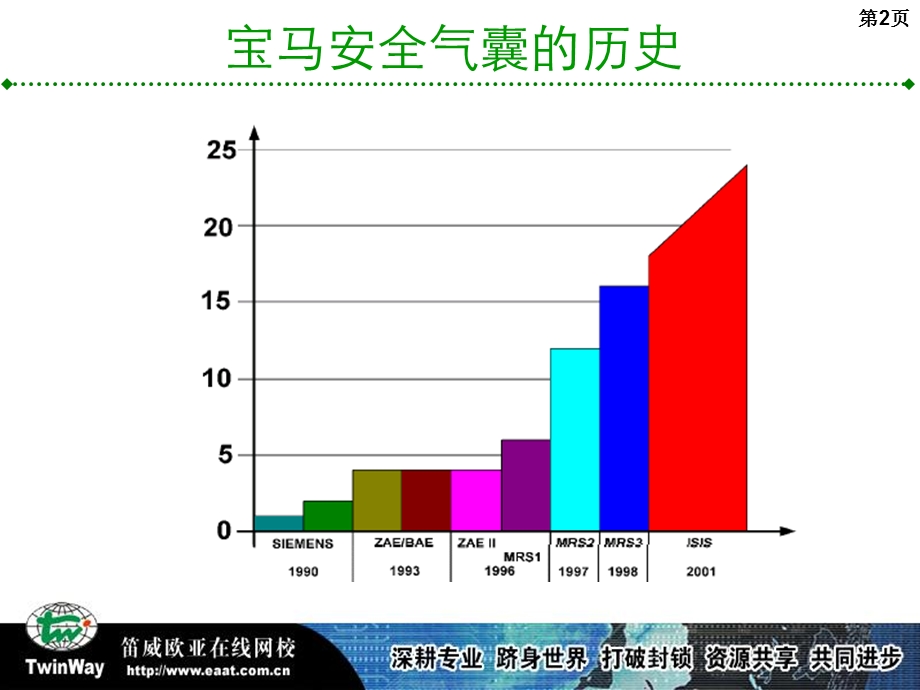 宝马SRSLM新技术.ppt_第2页