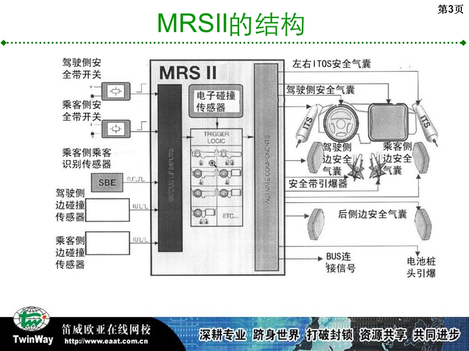 宝马SRSLM新技术.ppt_第3页