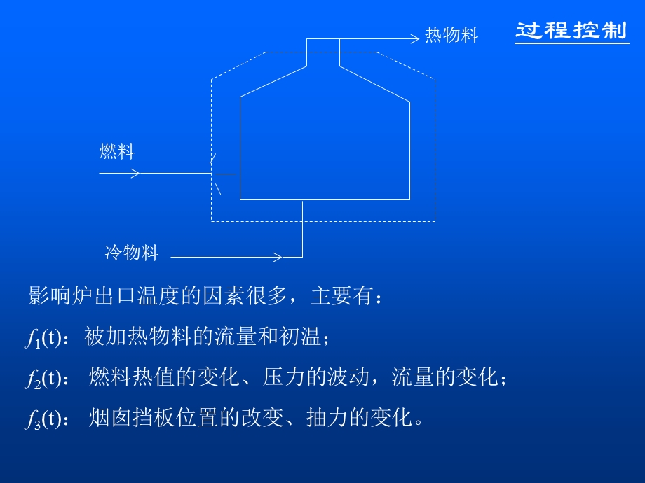 复杂过程控制系统.ppt_第3页