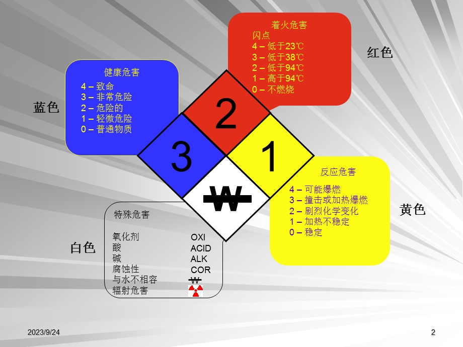 化工厂场所设施和警示.ppt_第2页