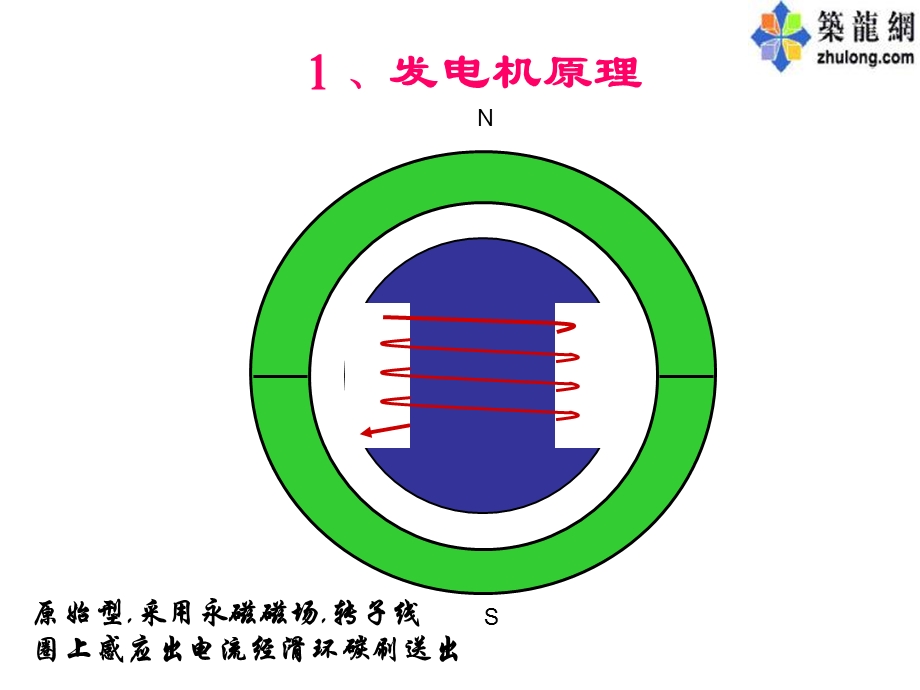 发电机运行讲义.ppt_第3页