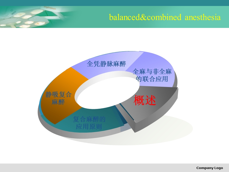 复合与联合麻醉.ppt_第2页