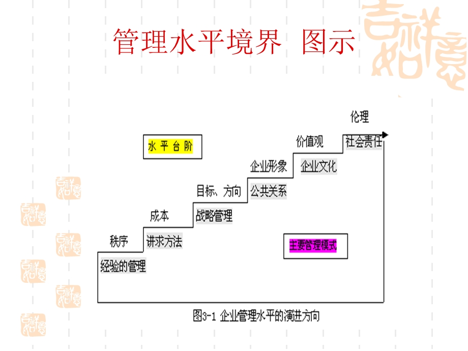 提升管理境界的途径.ppt_第2页