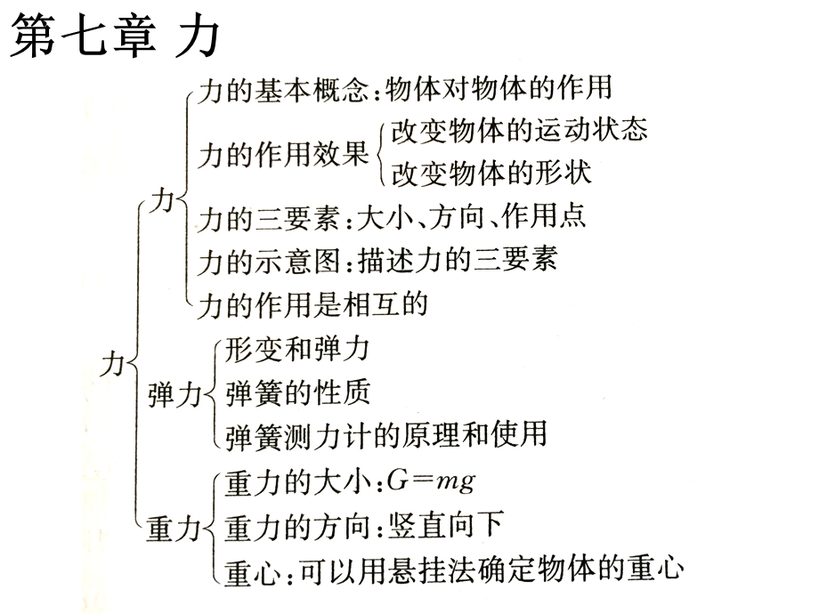 八年级下册物理知识框架.ppt_第1页