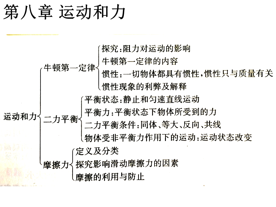 八年级下册物理知识框架.ppt_第2页