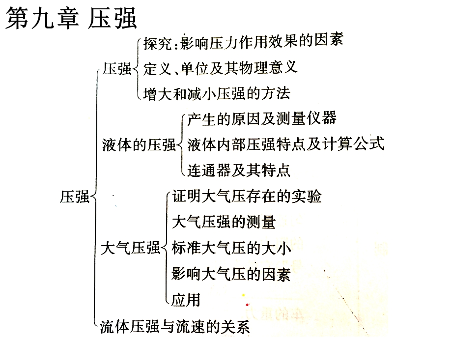 八年级下册物理知识框架.ppt_第3页