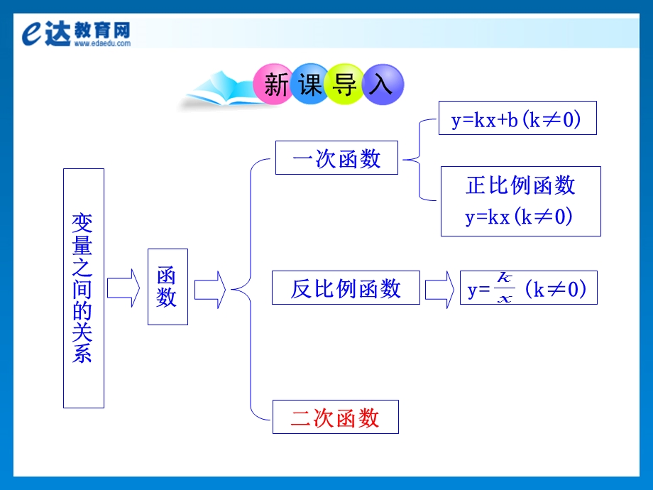 初中数学-二次函数课件精华.ppt_第3页