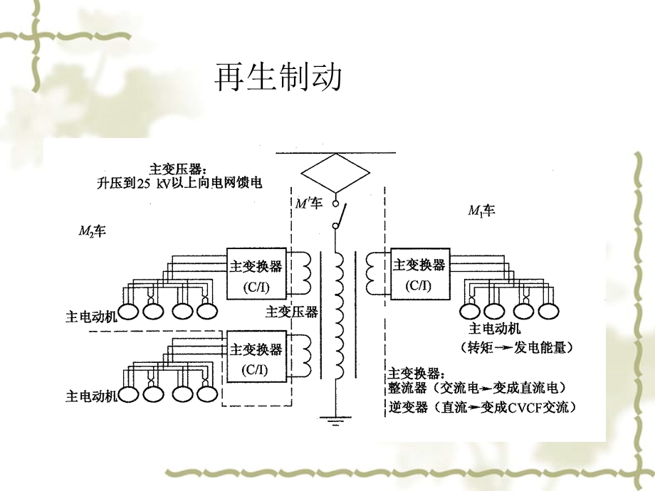 动车组制动系统组成及原理.ppt_第2页