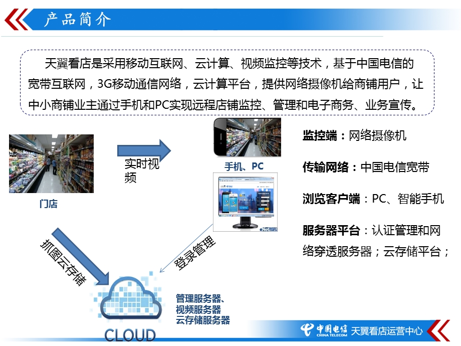 天翼看店故障处理手册.ppt_第3页