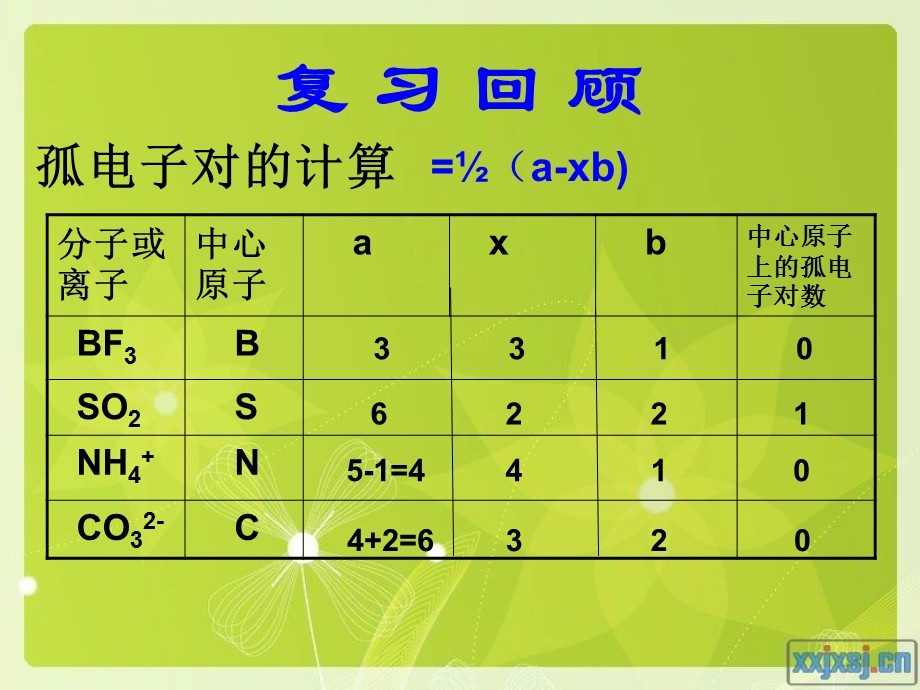 分子的立体结构(第二课时简约版).ppt_第2页