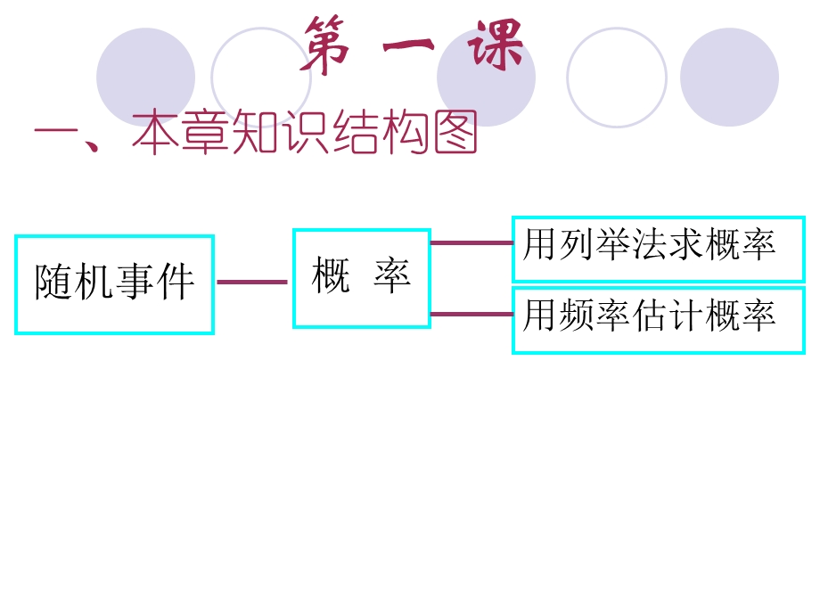 初中数学概率复习.ppt_第2页