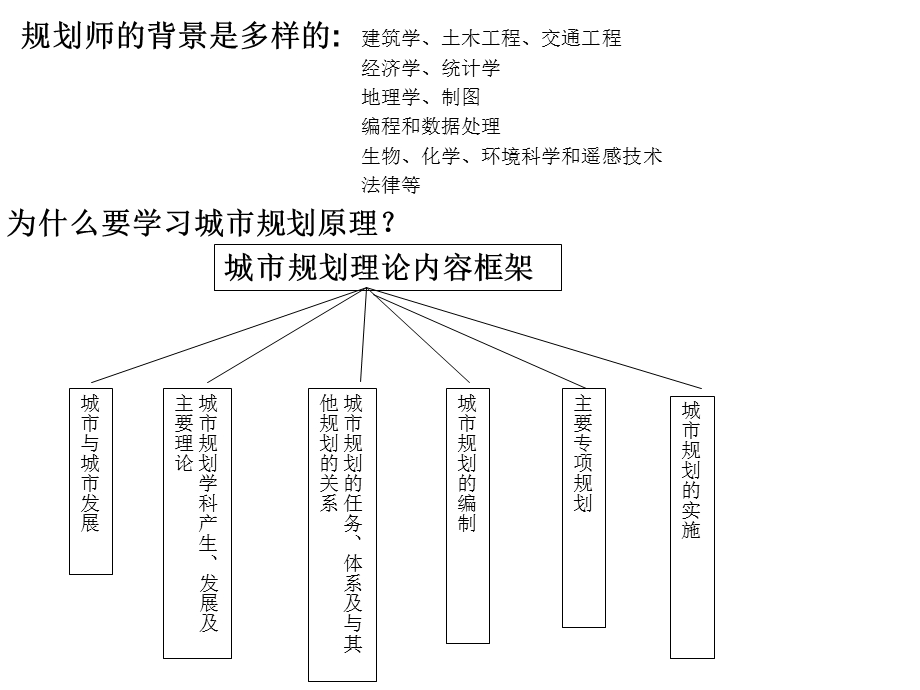 城市规划原理整理.ppt_第2页