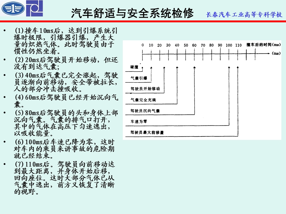 安全气囊警报灯常亮故障检测.ppt_第2页