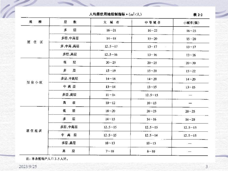 城市居住区规划.ppt_第3页