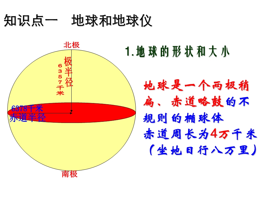 复习地球与地.ppt_第2页