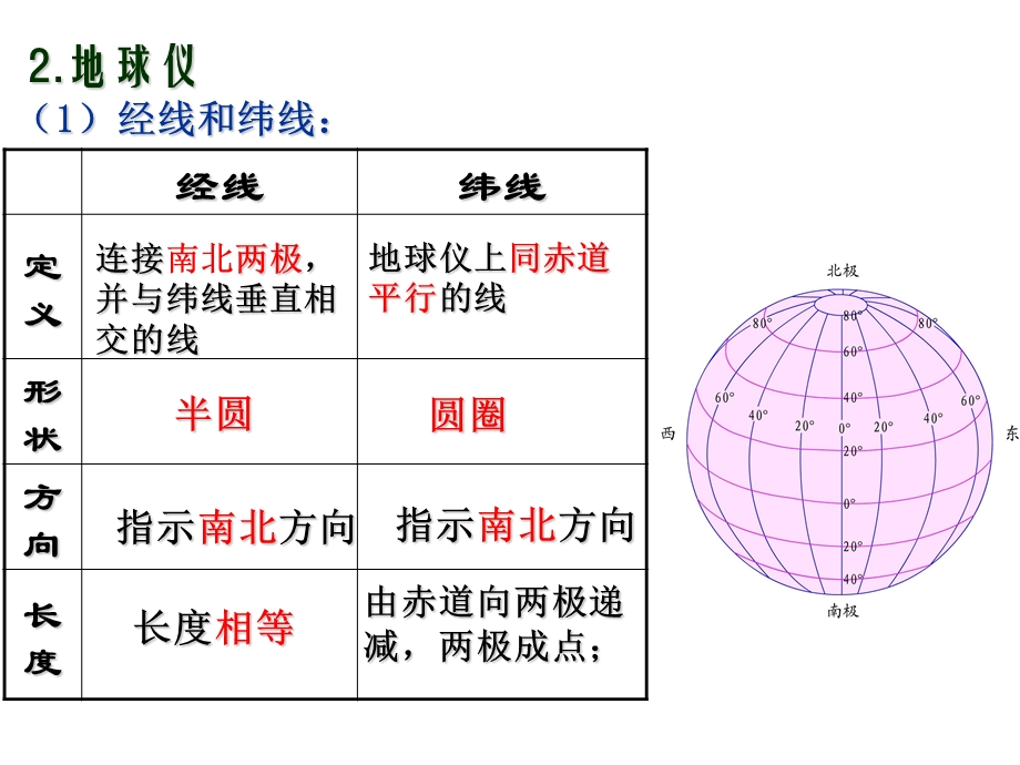 复习地球与地.ppt_第3页